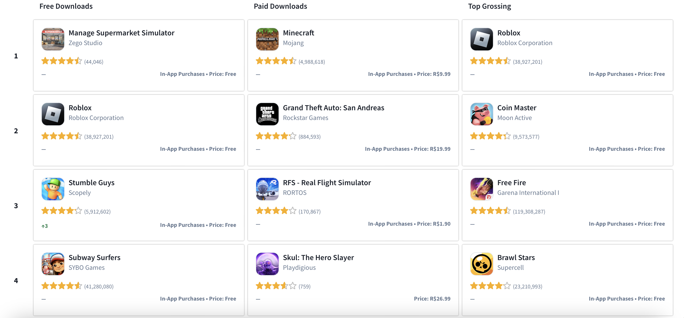 The most popular mobile games in Brazil on Google Play.