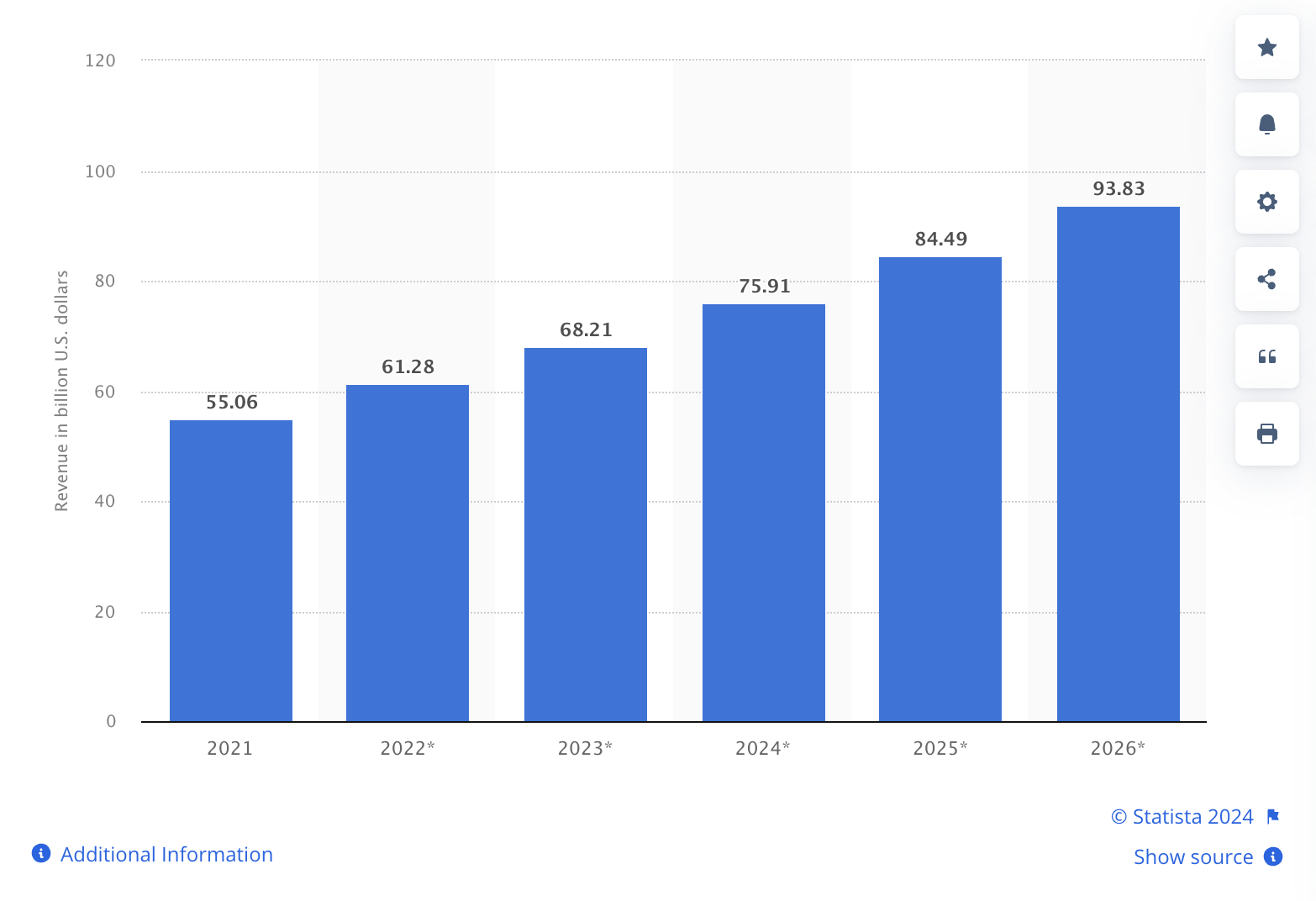 Video game revenue in China in 2021 with forecasts until 2026