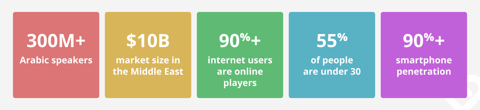 potential-arabic-speaking-game-market-2024