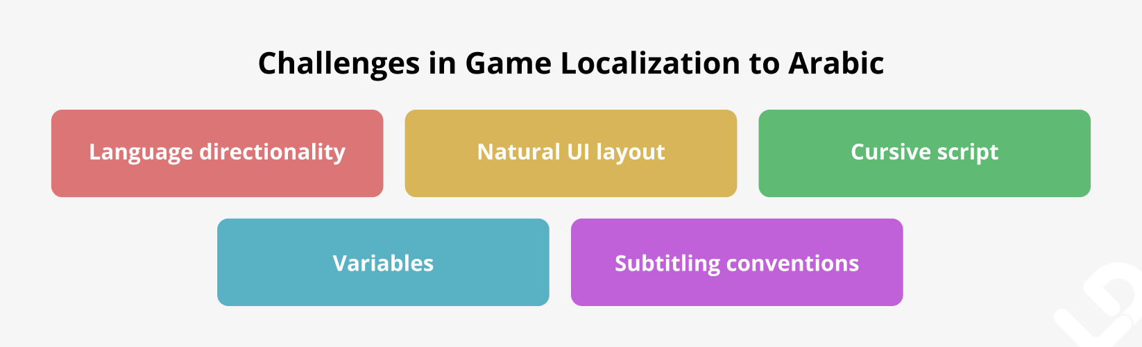 top-challenges-game-localization-arabic-speaking-markets