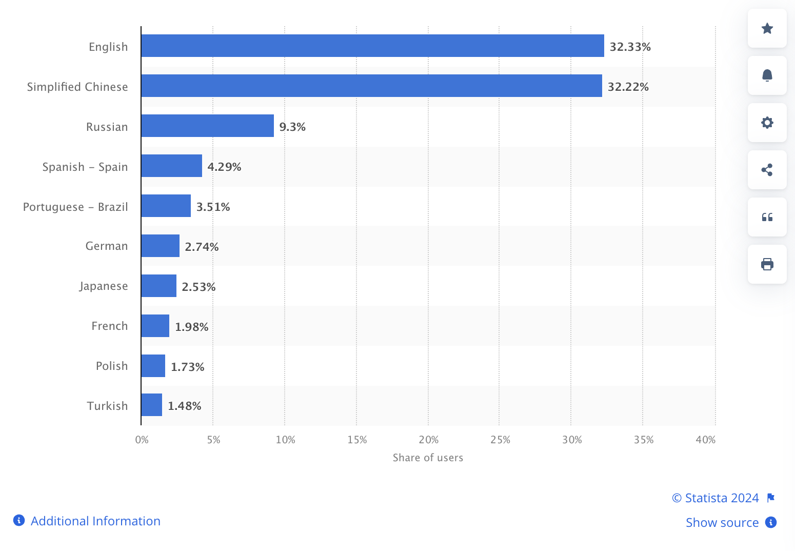 Turkish-within-top-10-most-common-languages-on-steam